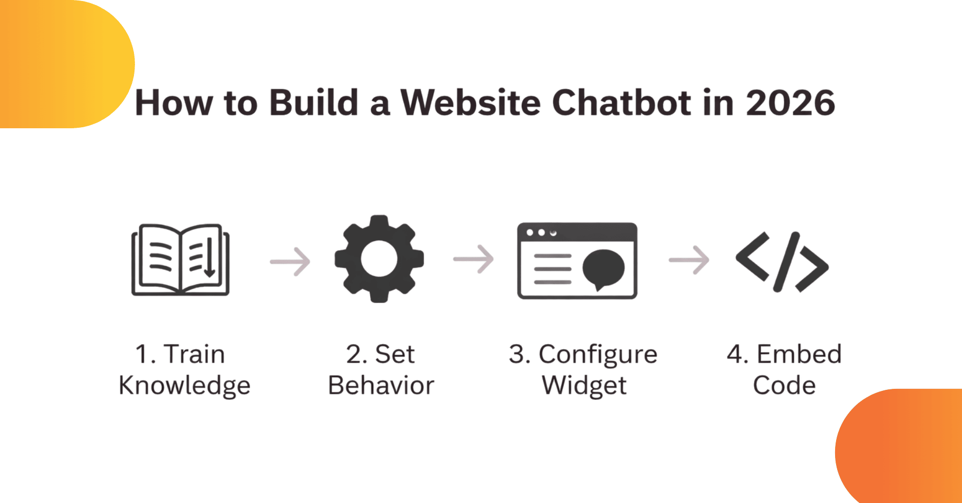 How to Deploy a Website Chatbot Fast: Step-by-Step Guide