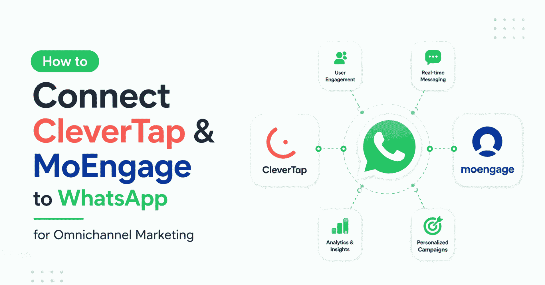 How to Connect CleverTap & MoEngage to WhatsApp for Omnichannel Marketing